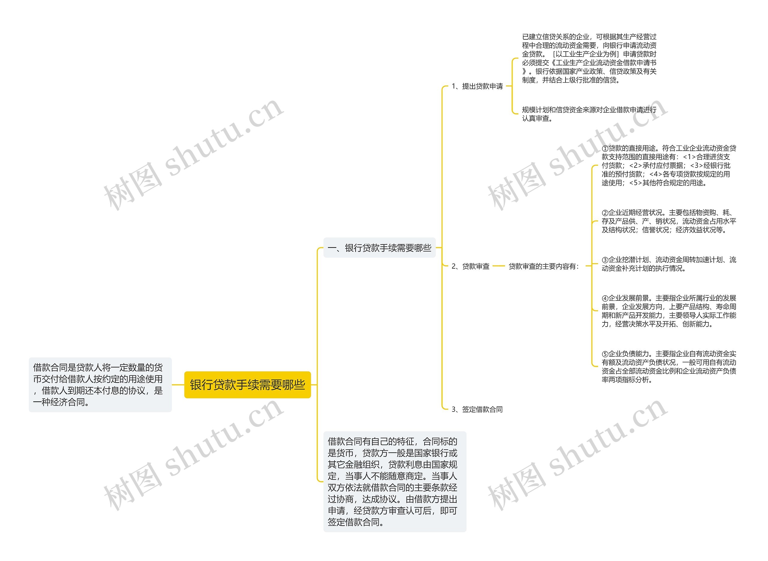 银行贷款手续需要哪些 银行贷款手续需要哪些