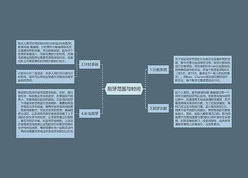 刷牙范围与时间