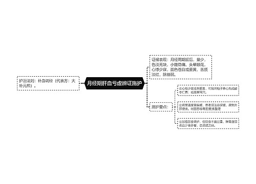 月经期肝血亏虚辨证施护