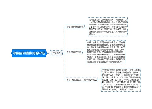 绦虫病和囊虫病的诊断