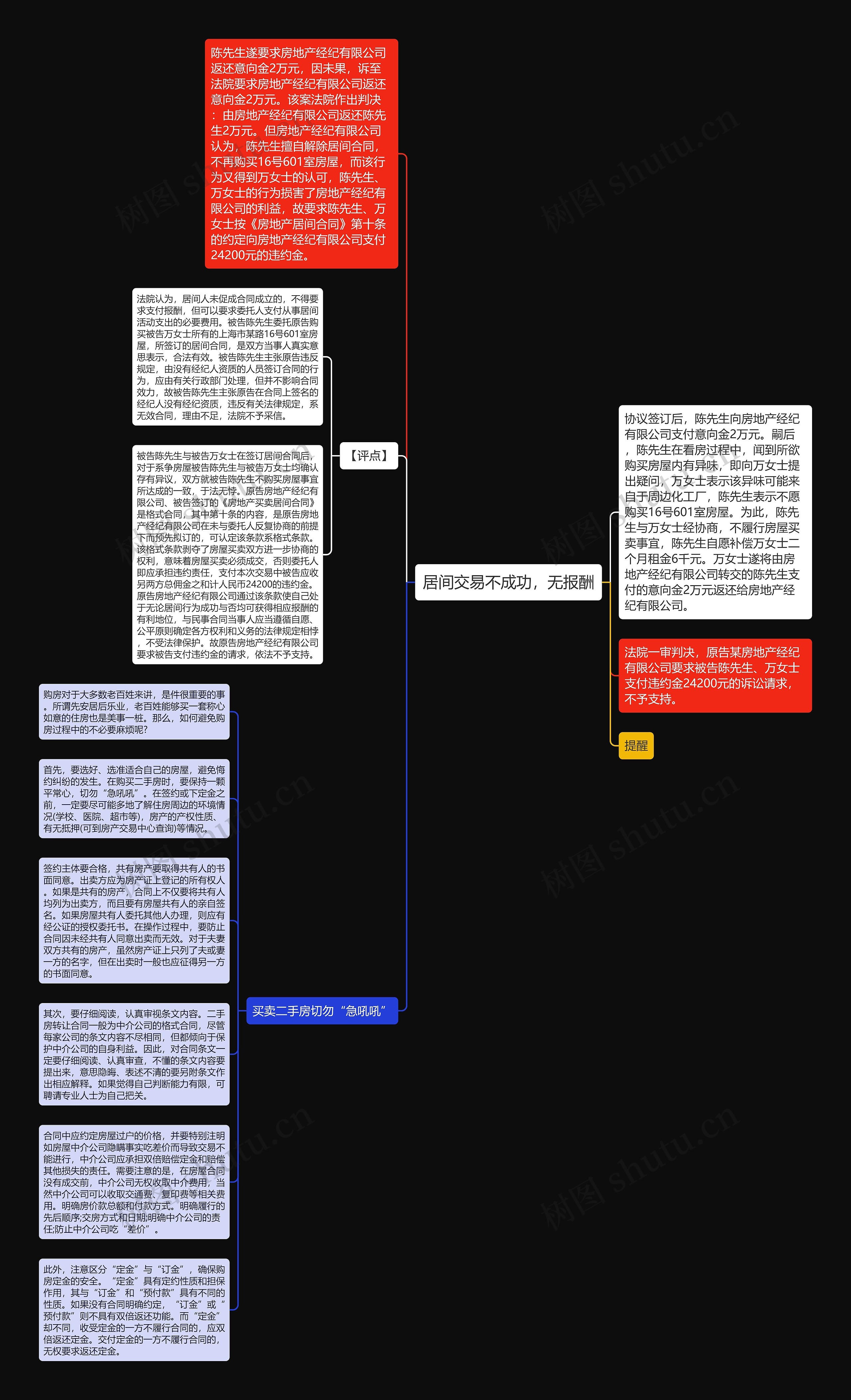 居间交易不成功，无报酬思维导图