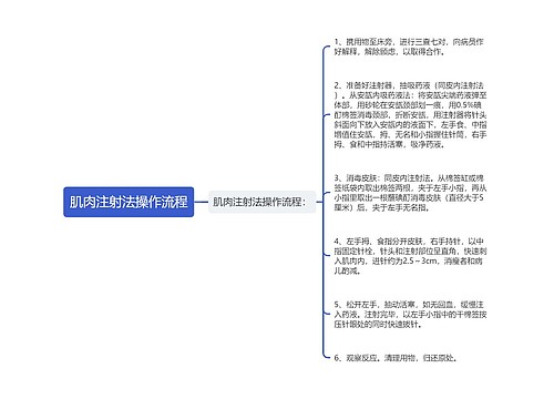 肌肉注射法操作流程