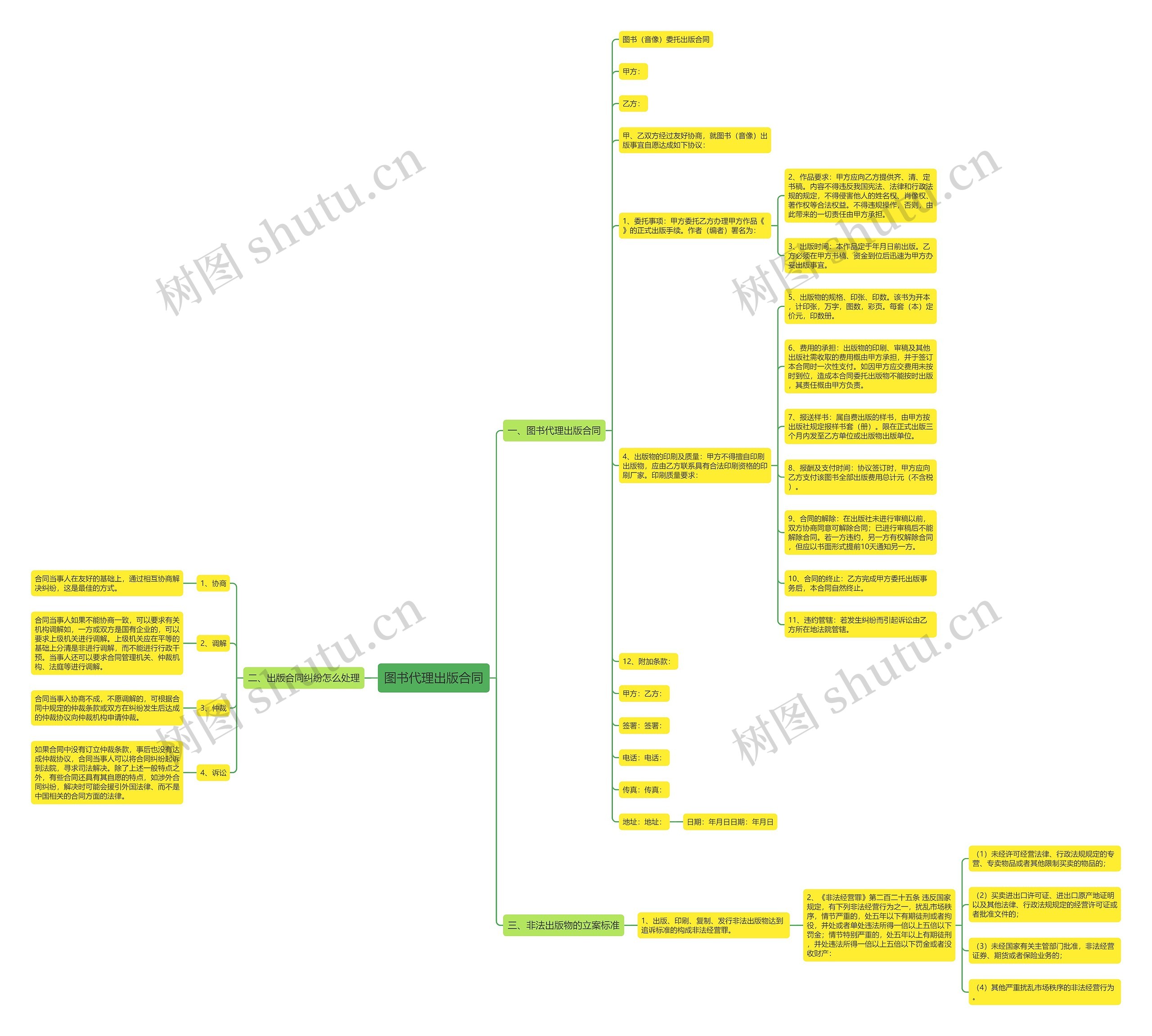 图书代理出版合同 图书代理出版合同