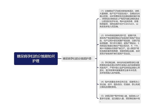 糖尿病孕妇的分娩期如何护理