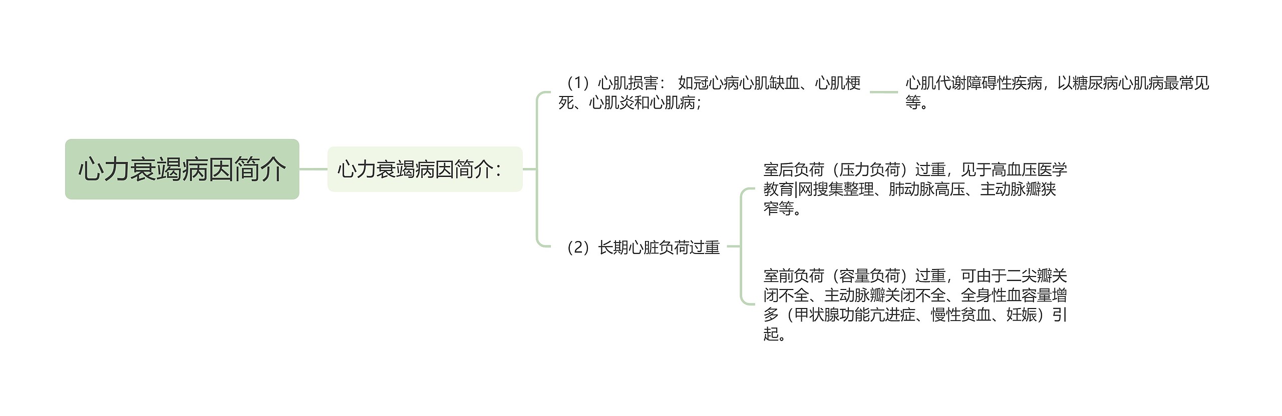 心力衰竭病因简介 心力衰竭病因简介