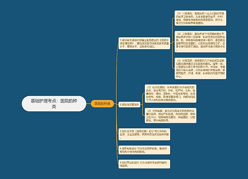 基础护理考点：医院的种类