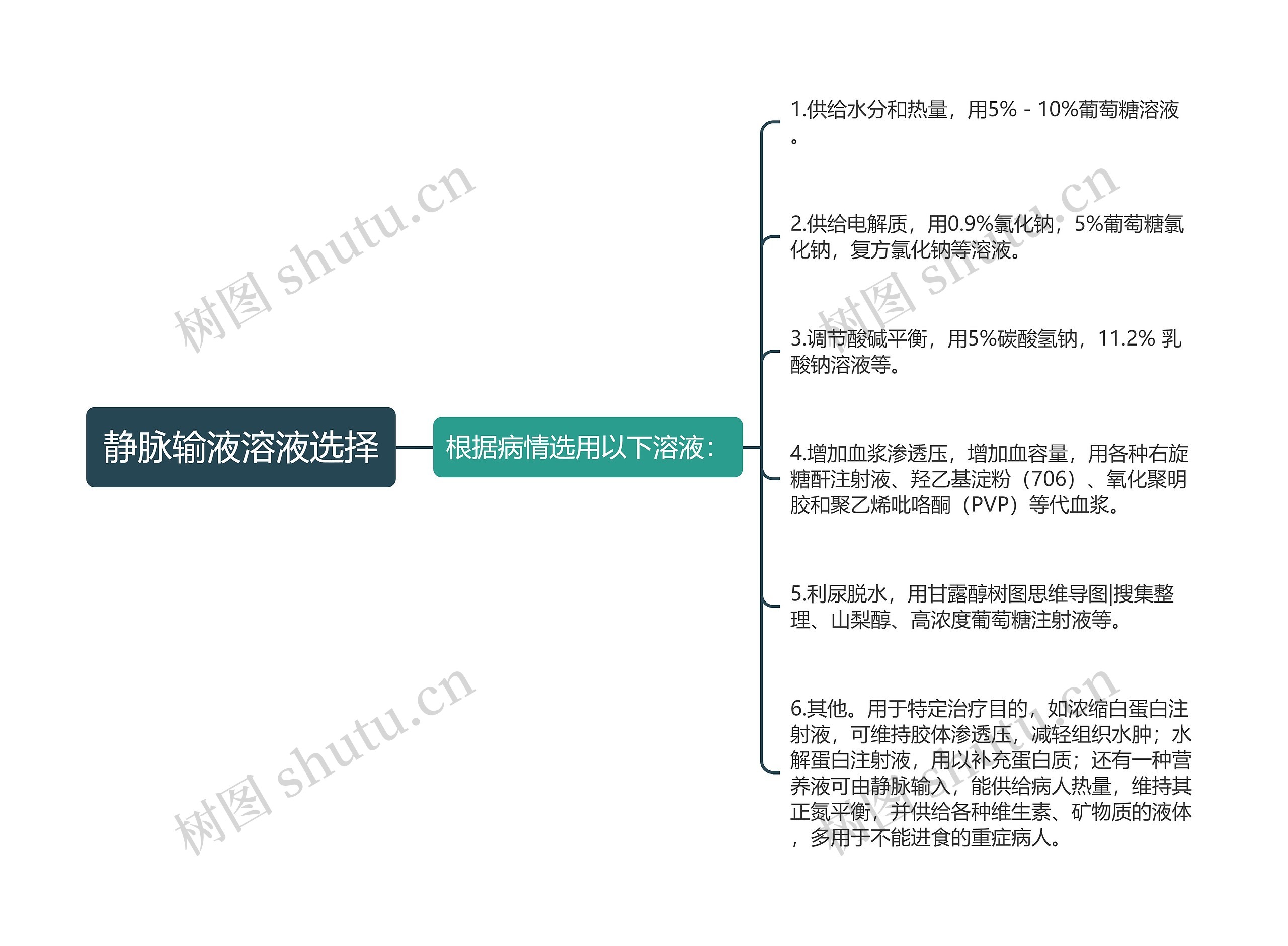 静脉输液溶液选择 静脉输液溶液选择
