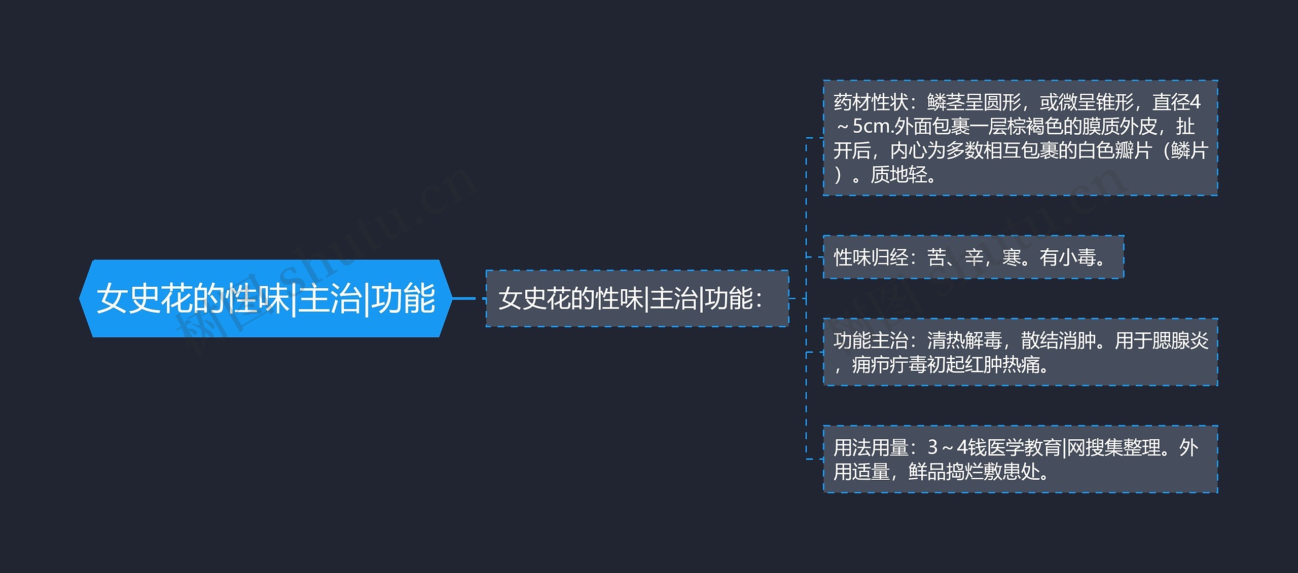 女史花的性味|主治|功能