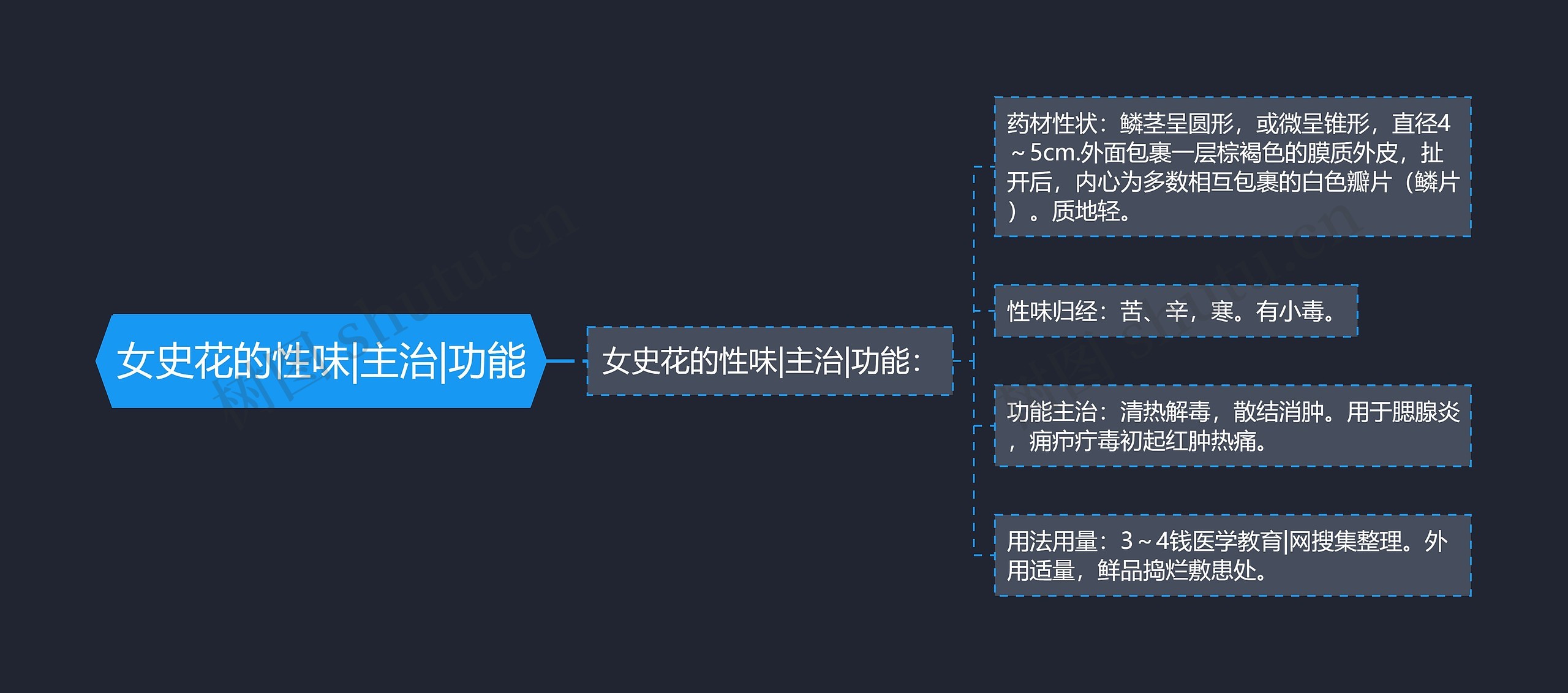 女史花的性味|主治|功能 女史花的性味|主治|功能