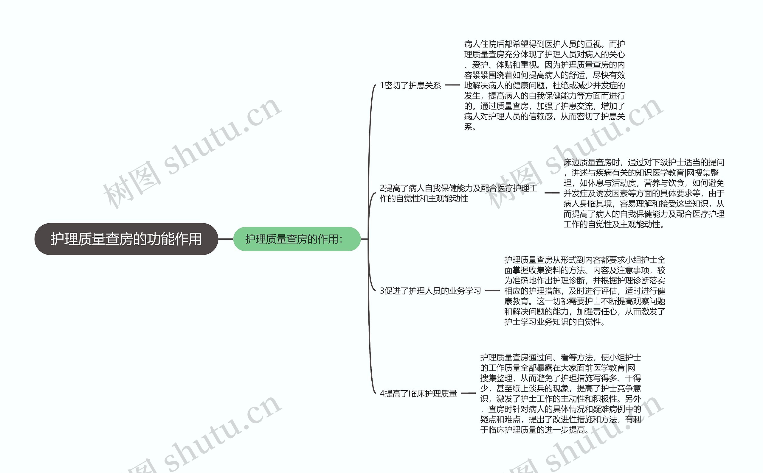 护理质量查房的功能作用