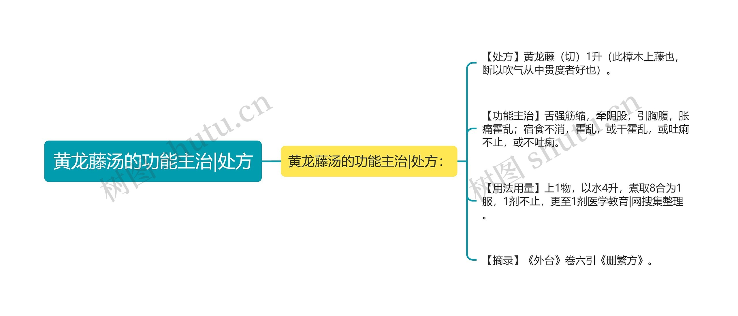 黄龙藤汤的功能主治|处方