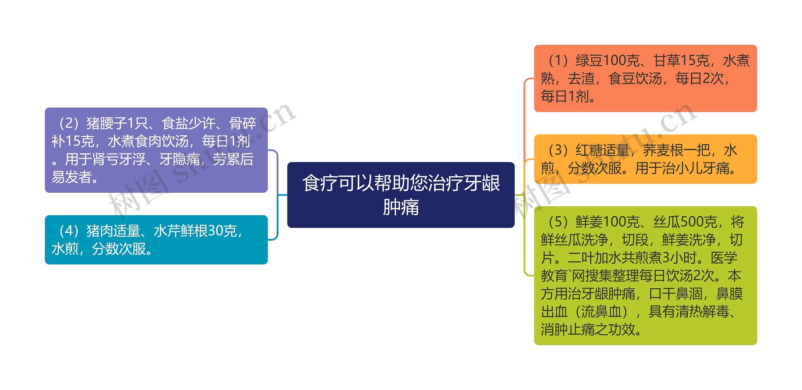 食疗可以帮助您治疗牙龈肿痛