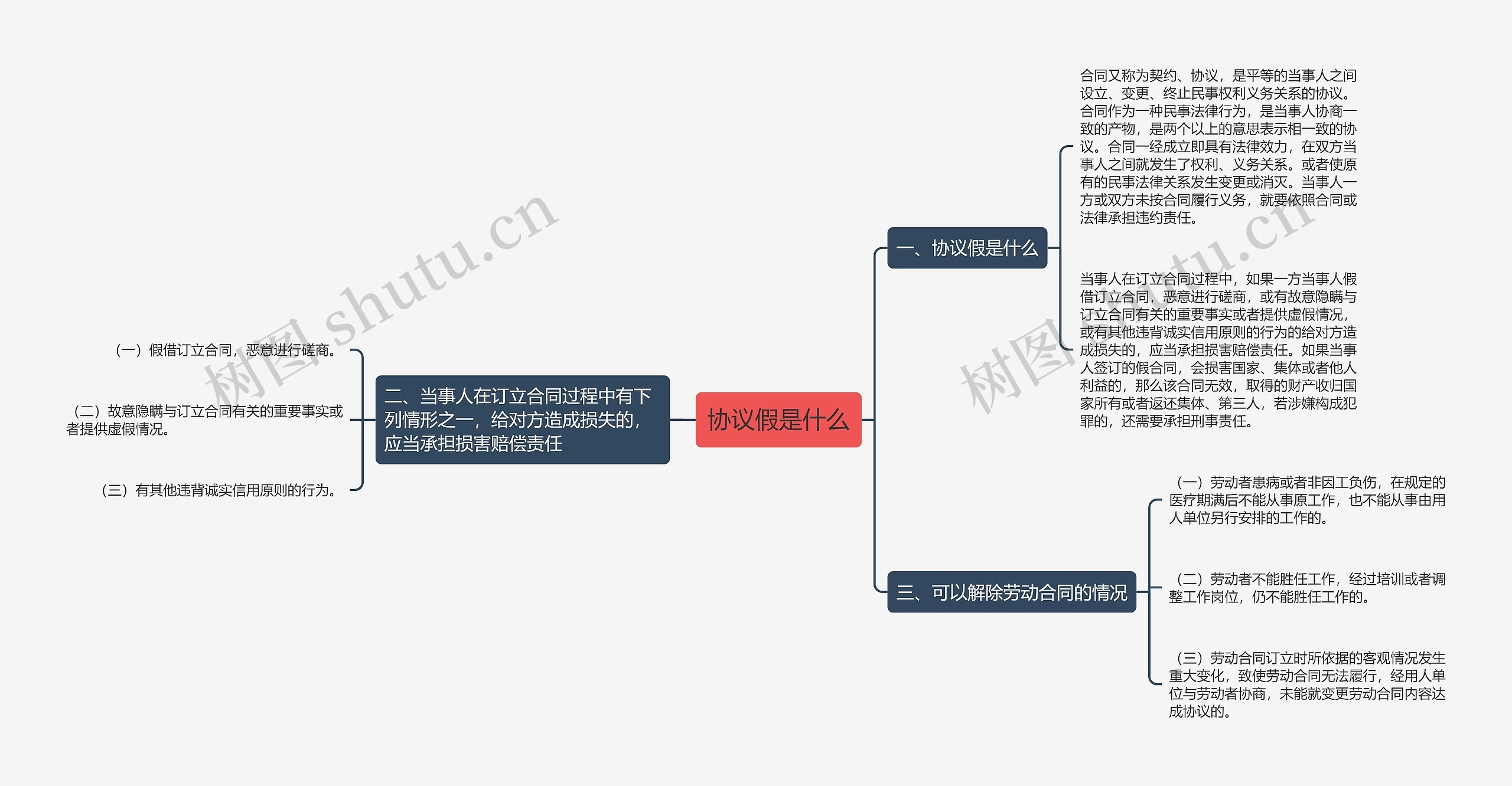 协议假是什么