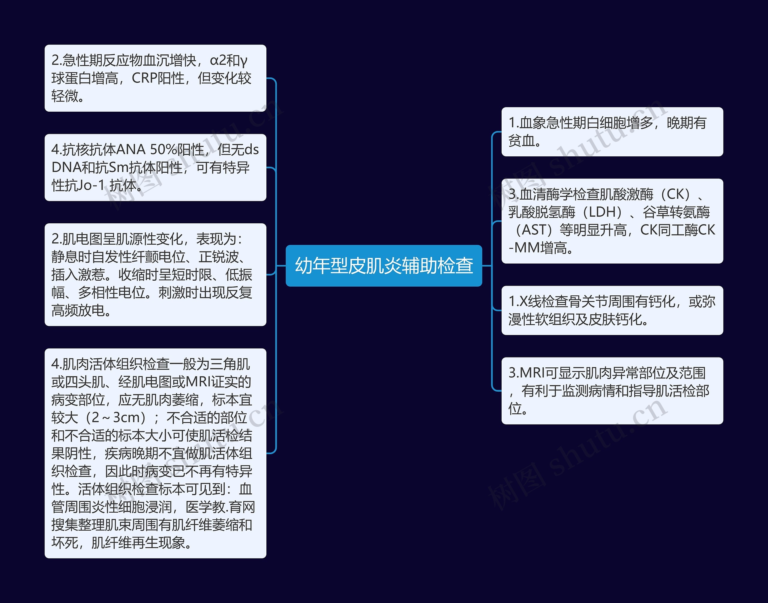 幼年型皮肌炎辅助检查思维导图