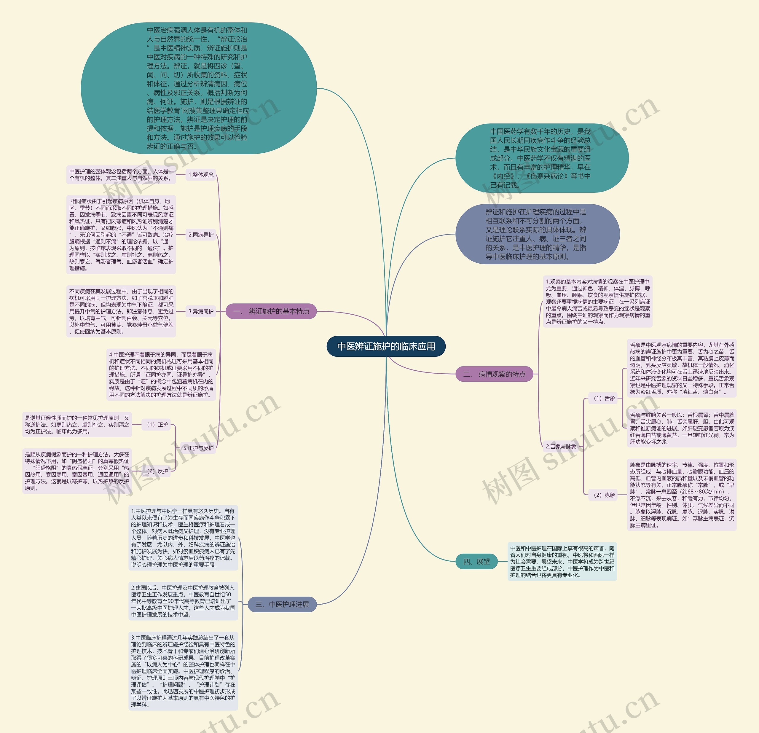 中医辨证施护的临床应用思维导图