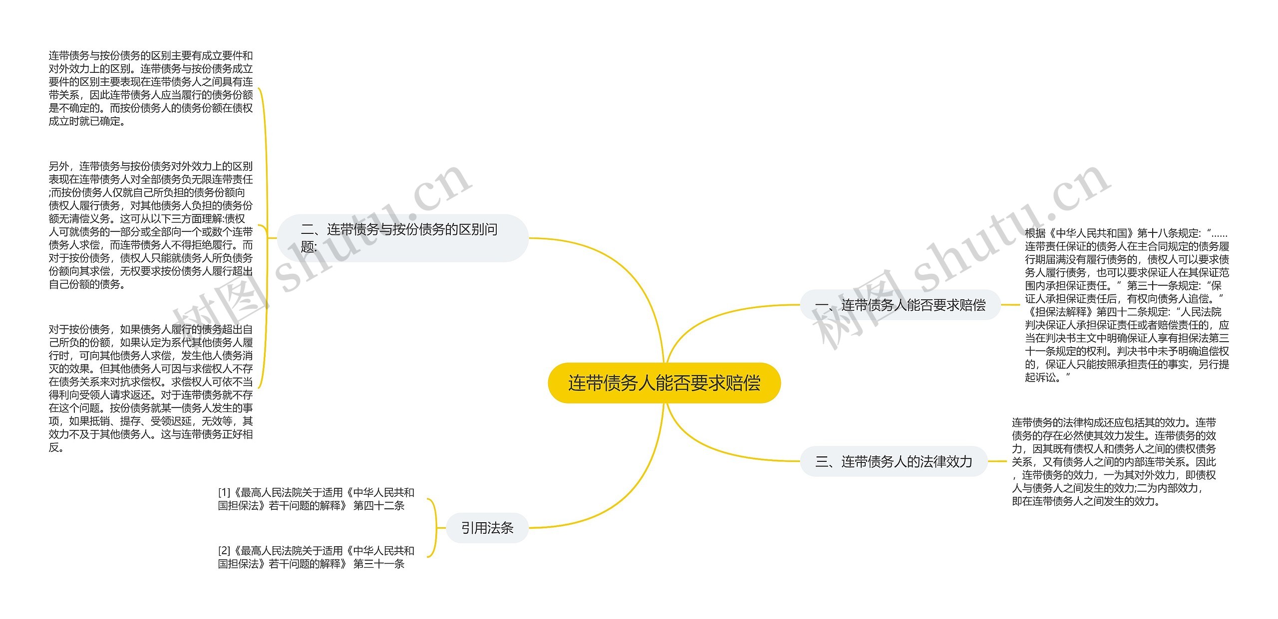 连带债务人能否要求赔偿思维导图