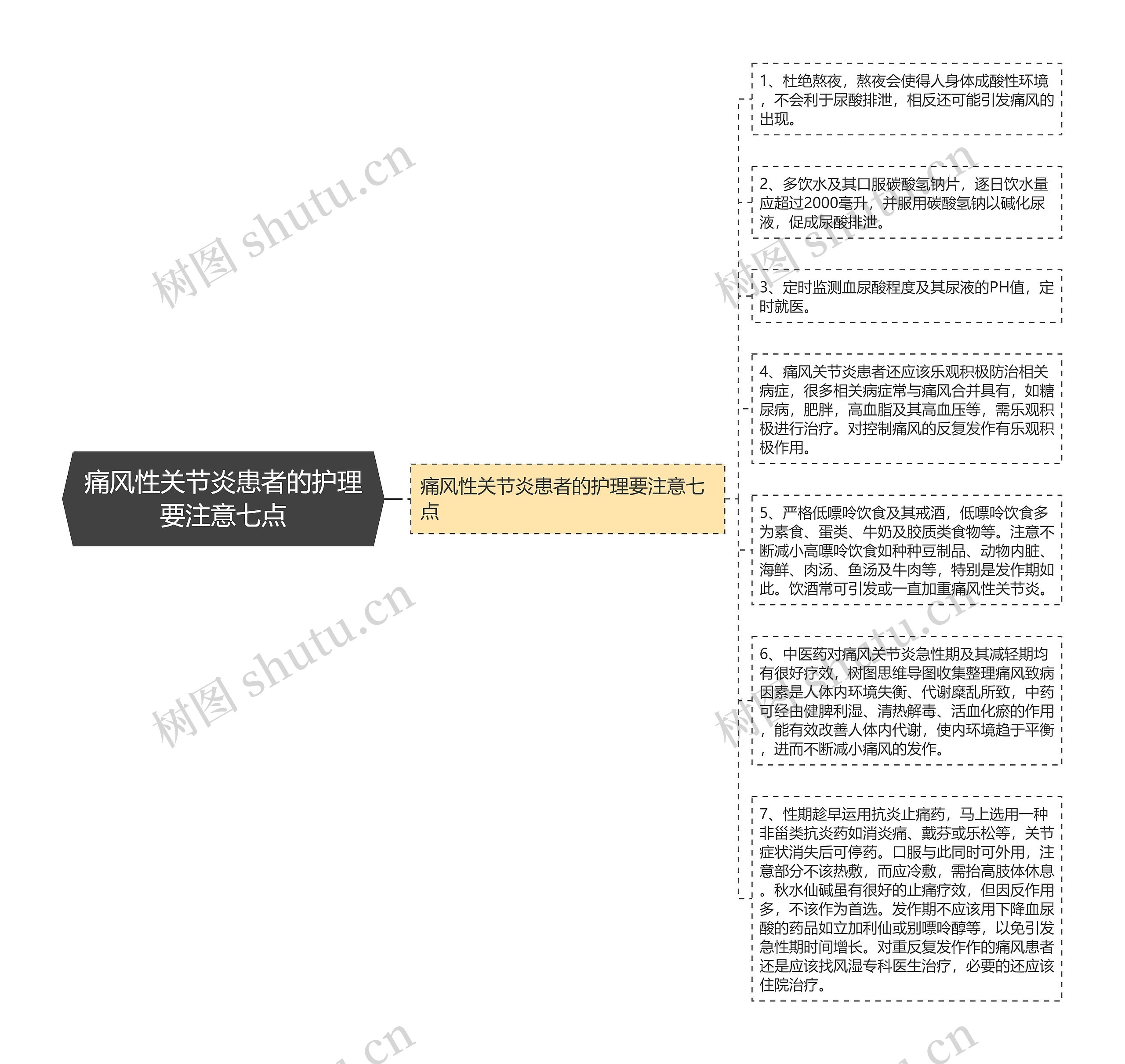 痛风性关节炎患者的护理要注意七点