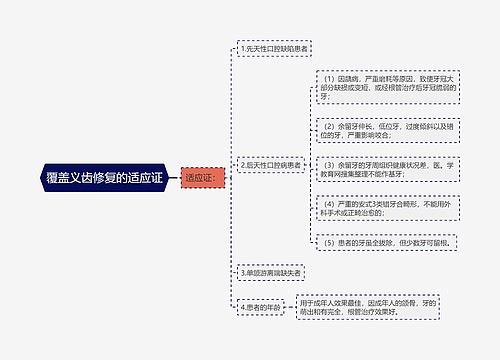 覆盖义齿修复的适应证