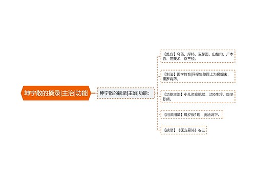 坤宁散的摘录|主治|功能