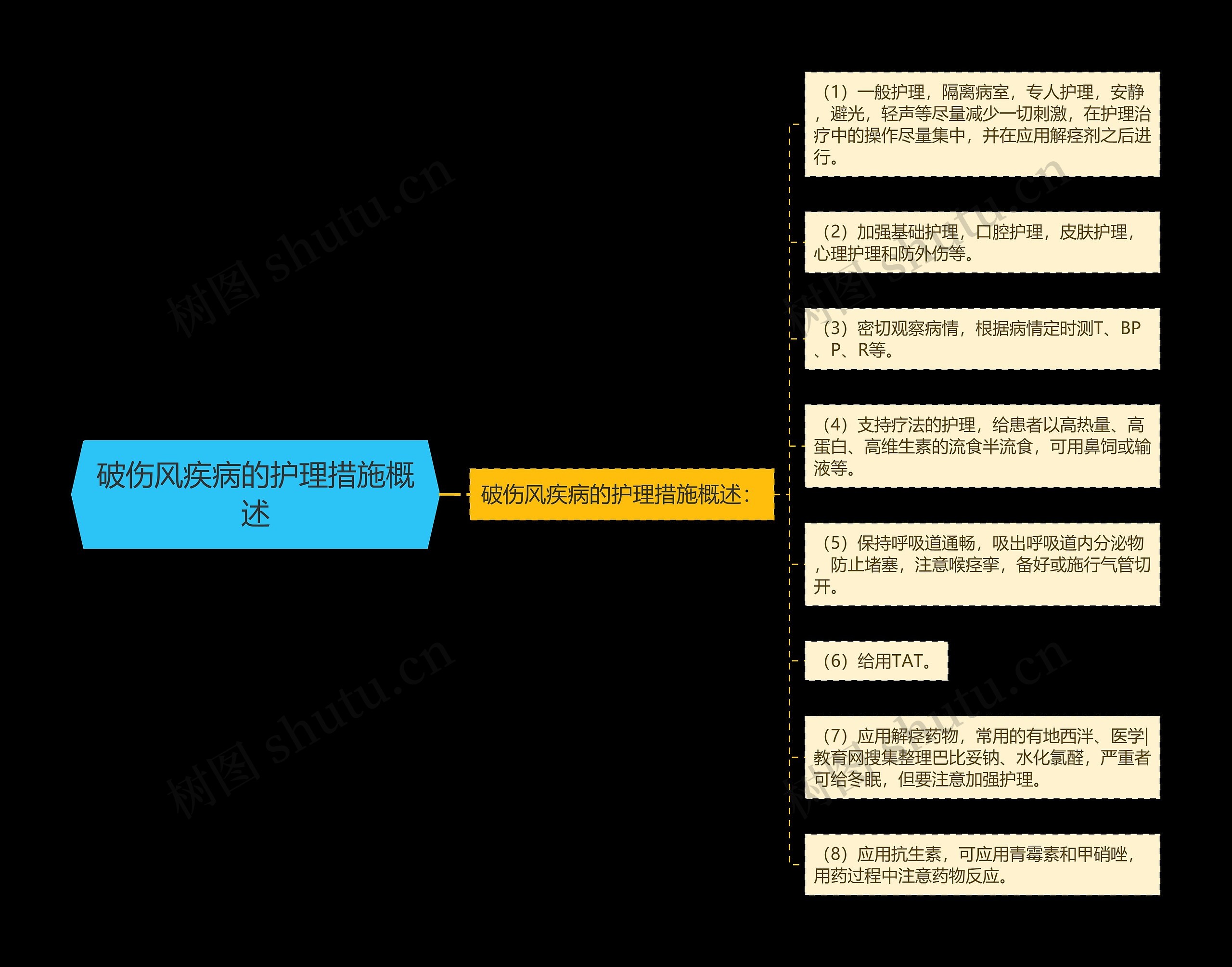 破伤风疾病的护理措施概述