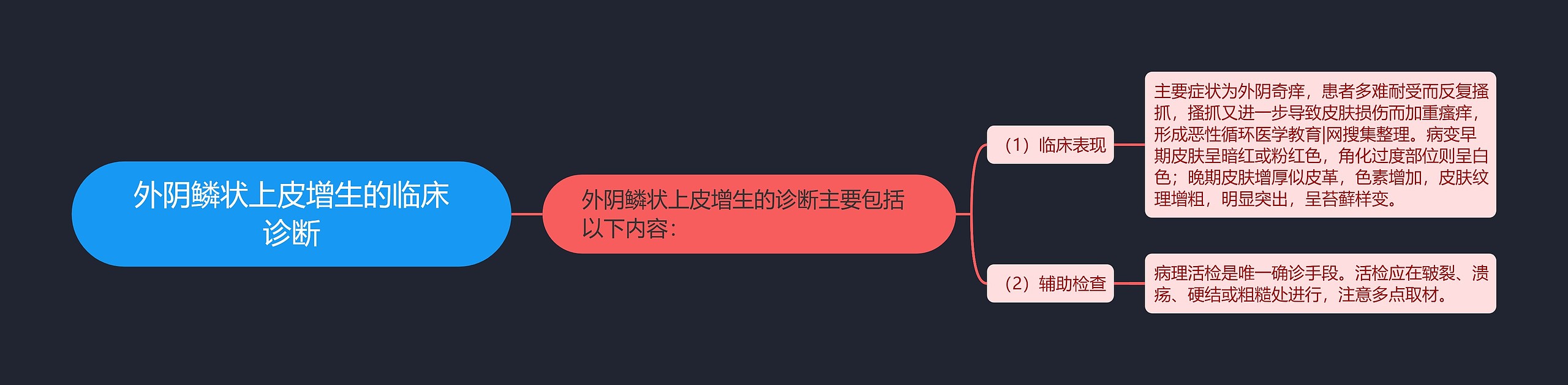 外阴鳞状上皮增生的临床诊断 外阴鳞状上皮增生的临床诊断