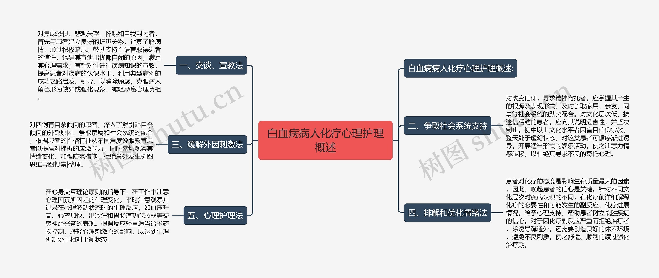 白血病病人化疗心理护理概述 白血病病人化疗心理护理概述