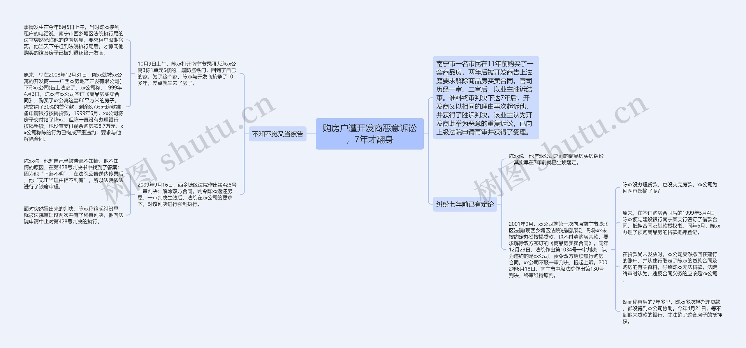 购房户遭开发商恶意诉讼，7年才翻身思维导图