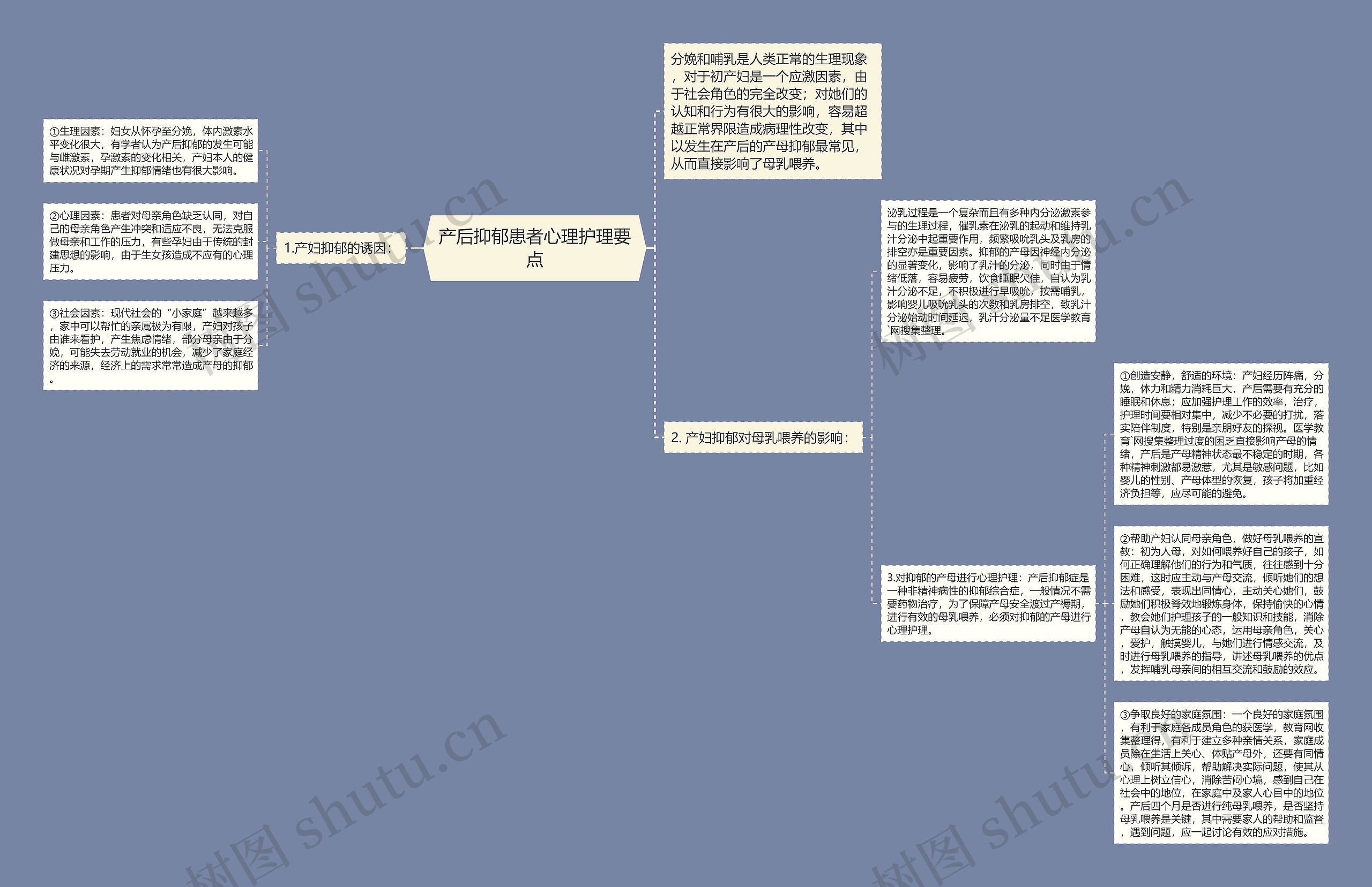 产后抑郁患者心理护理要点思维导图