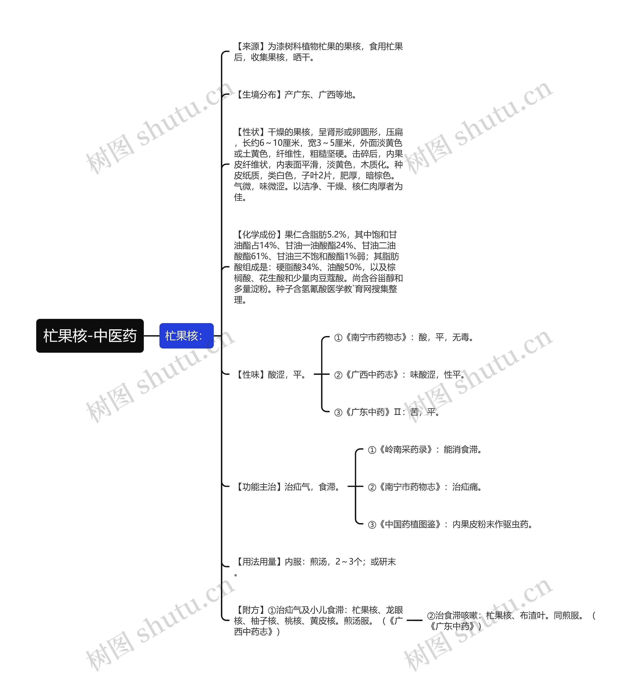 杧果核-中医药思维导图