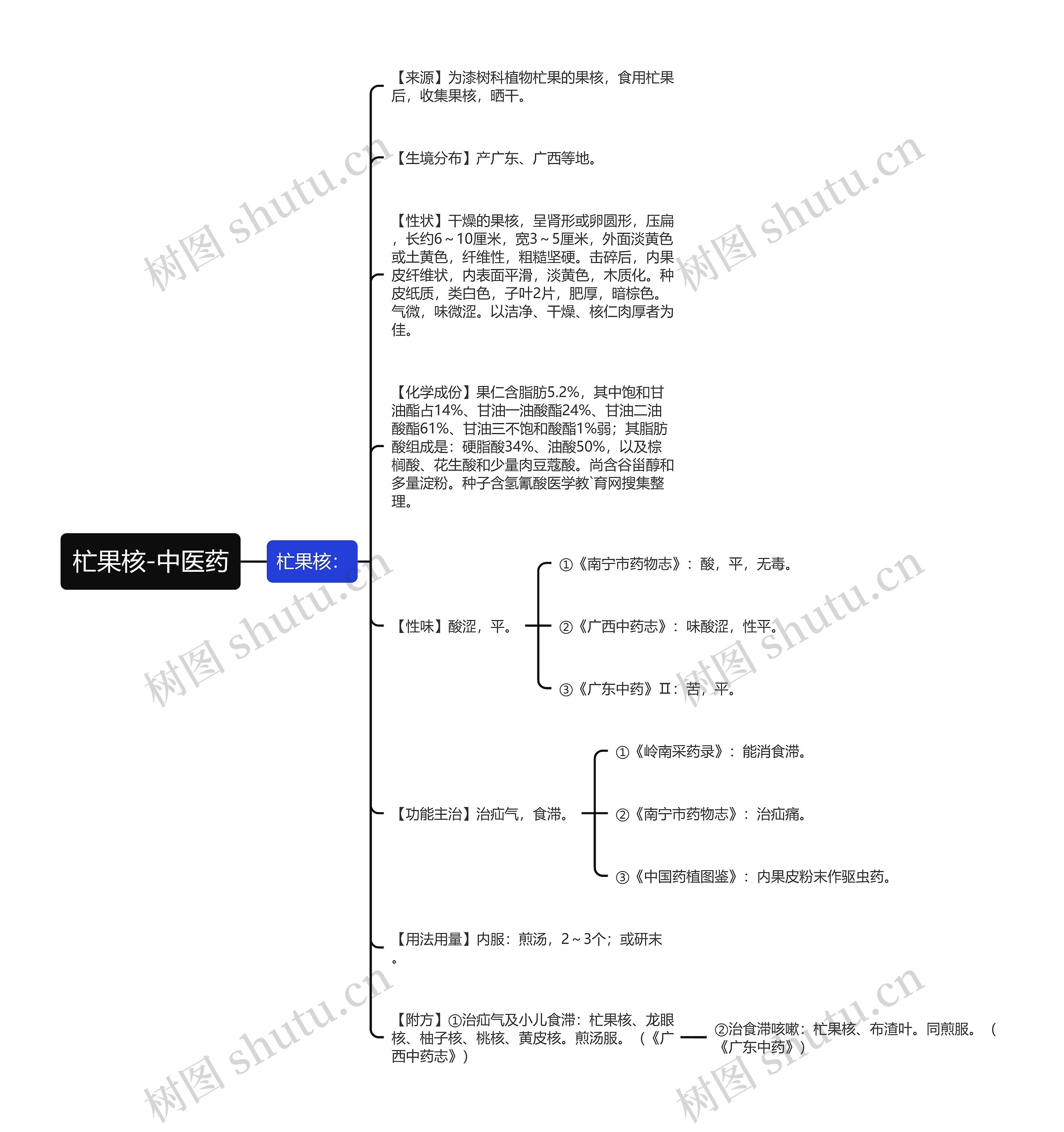 杧果核-中医药 杧果核-中医药