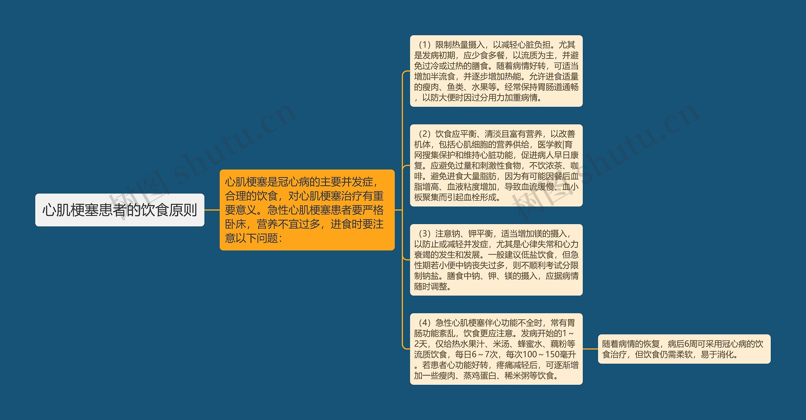 心肌梗塞患者的饮食原则 心肌梗塞患者的饮食原则