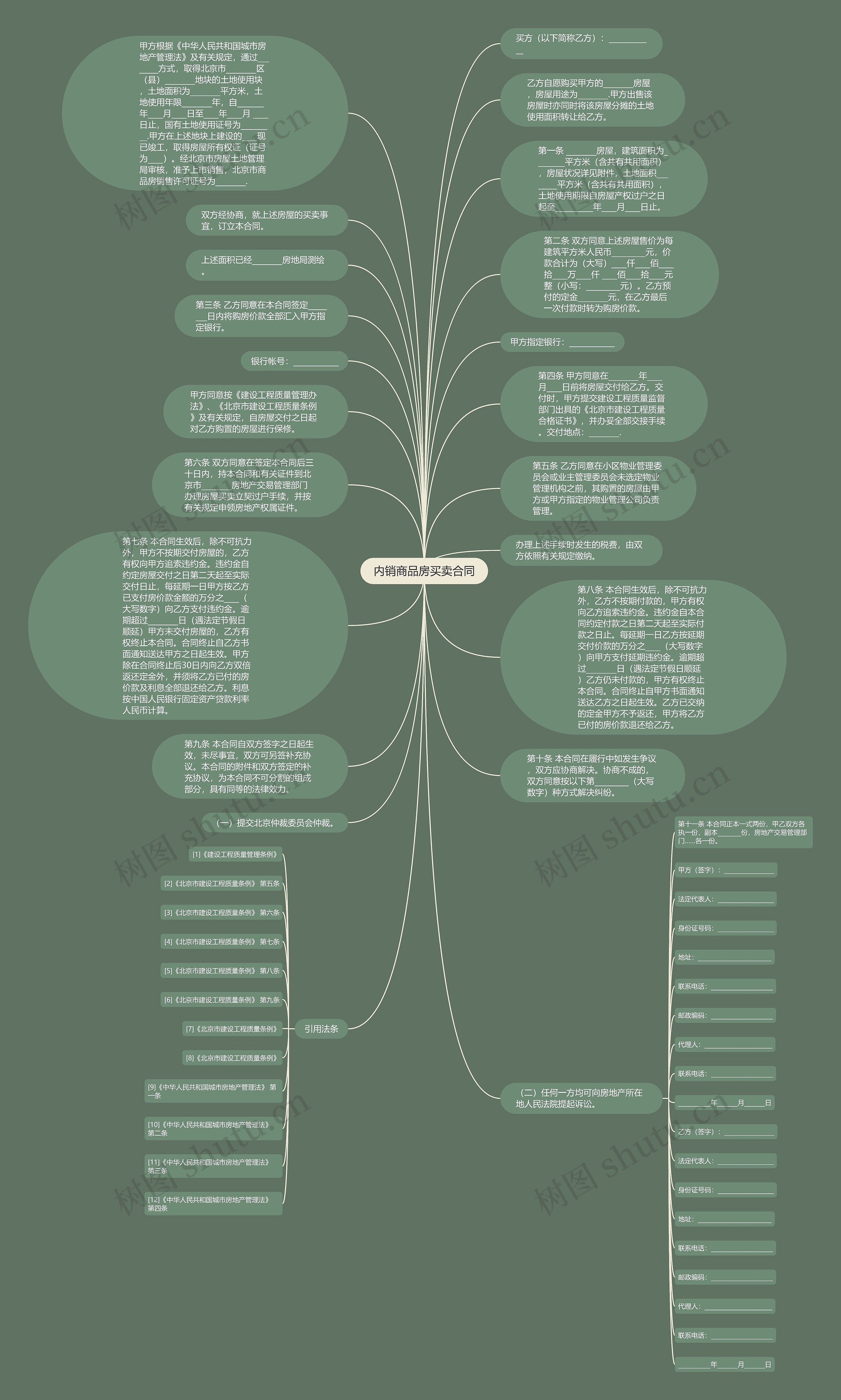 内销商品房买卖合同思维导图