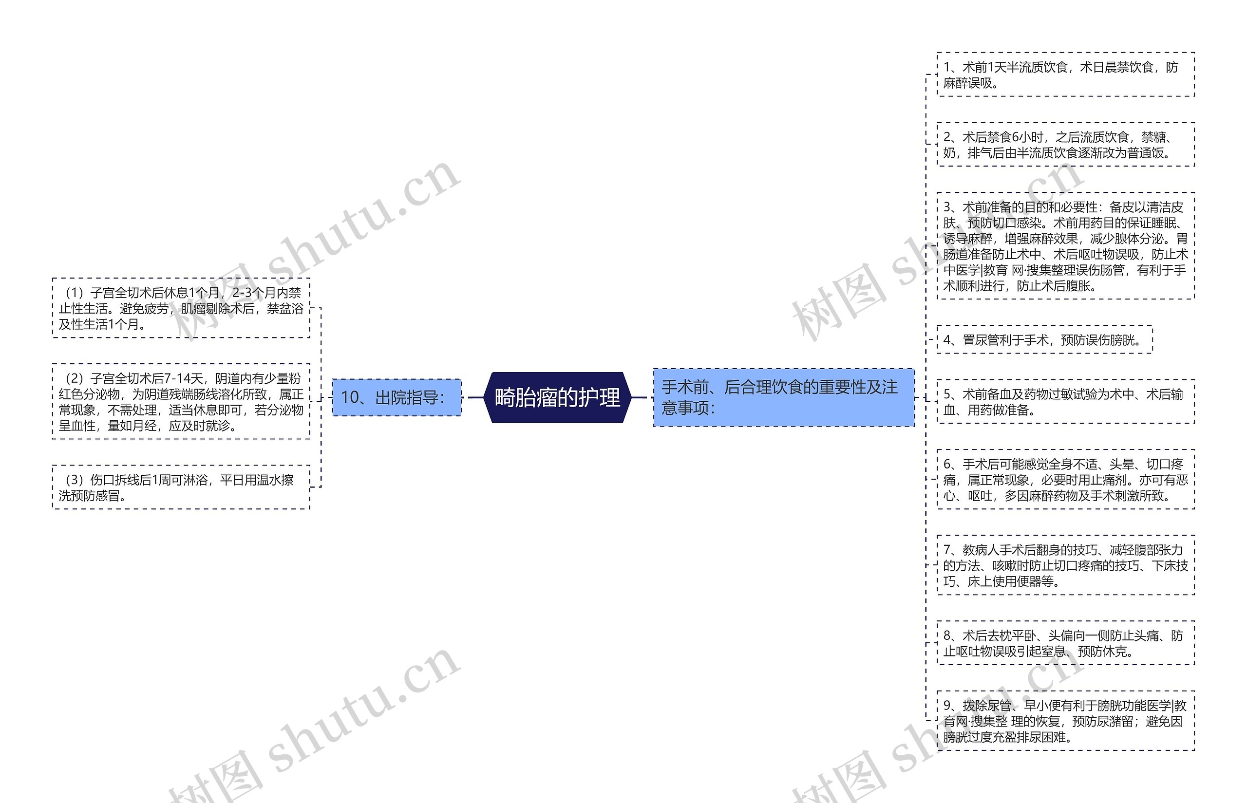 畸胎瘤的护理 畸胎瘤的护理