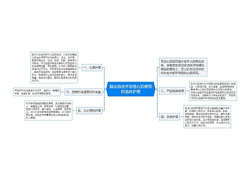 脑出血合并急性心肌梗死的临床护理