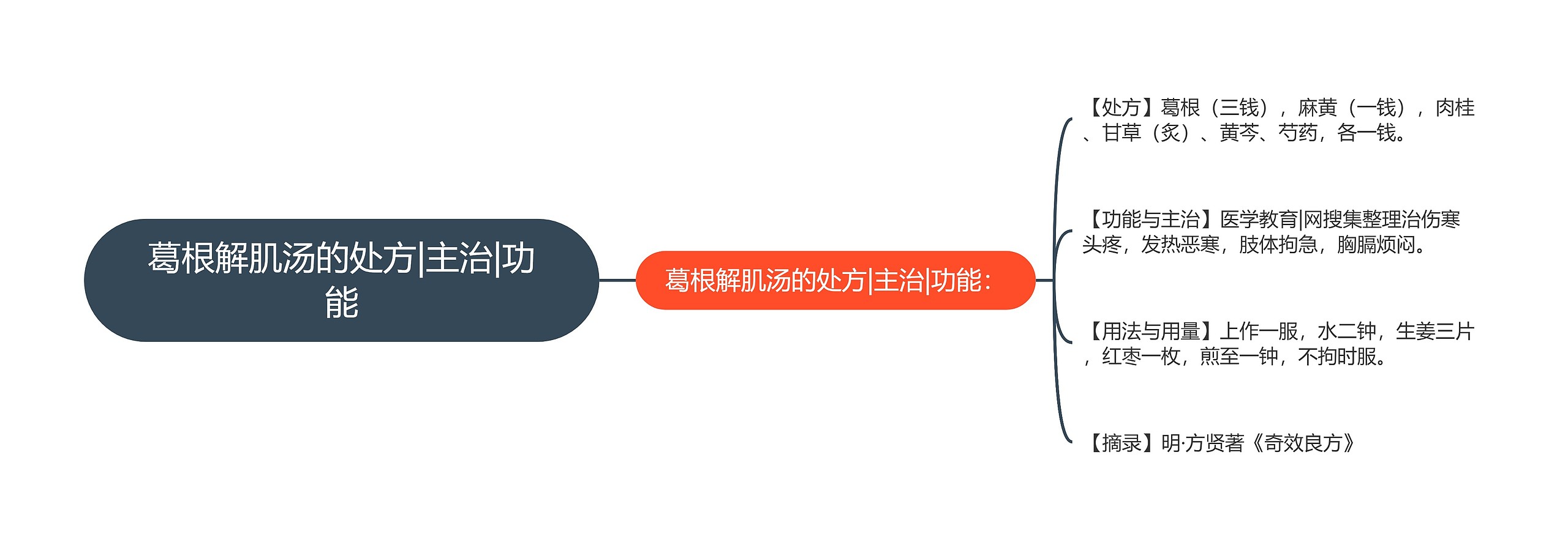 葛根解肌汤的处方|主治|功能 葛根解肌汤的处方|主治|功能