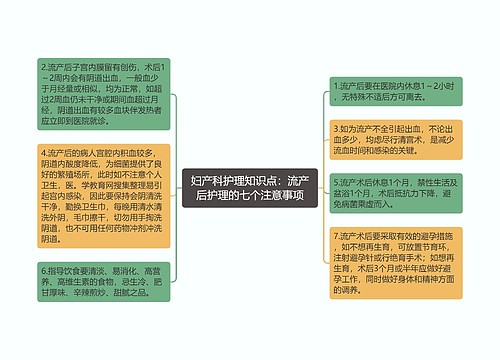 妇产科护理知识点：流产后护理的七个注意事项