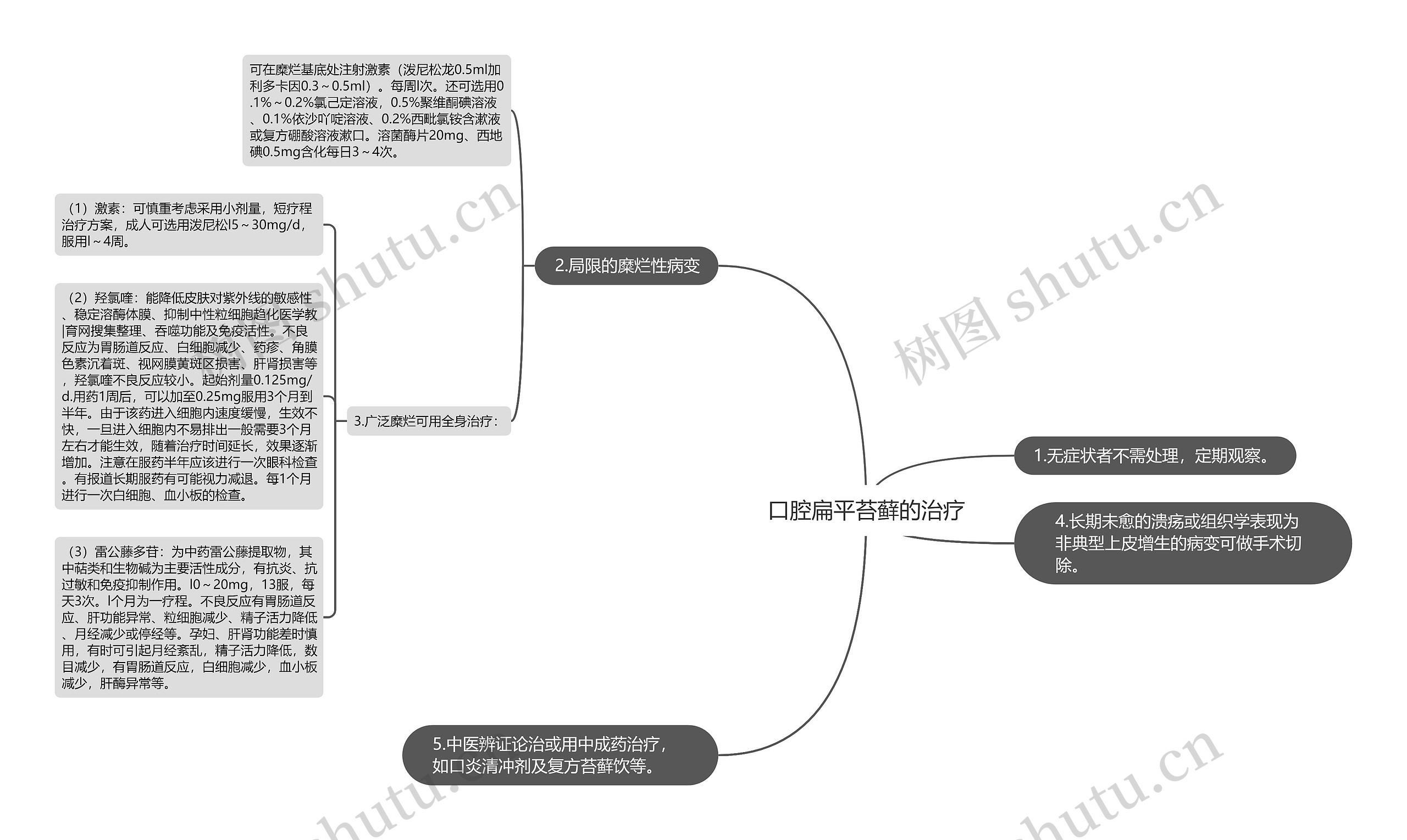 口腔扁平苔藓的治疗思维导图