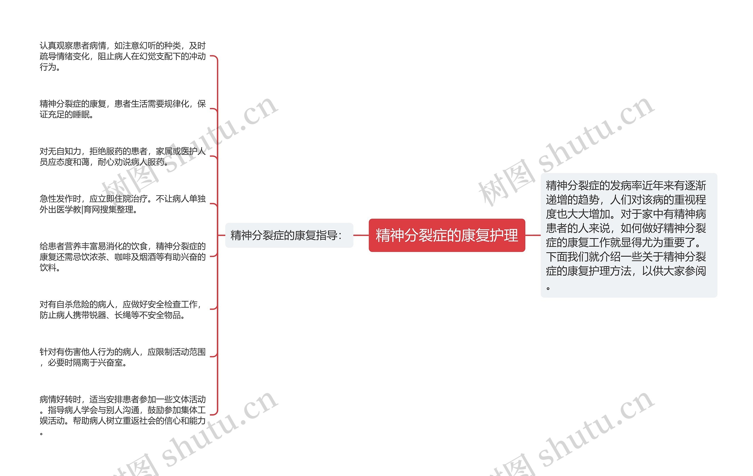 精神分裂症的康复护理思维导图