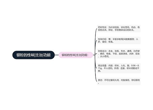 银粉的性味|主治|功能