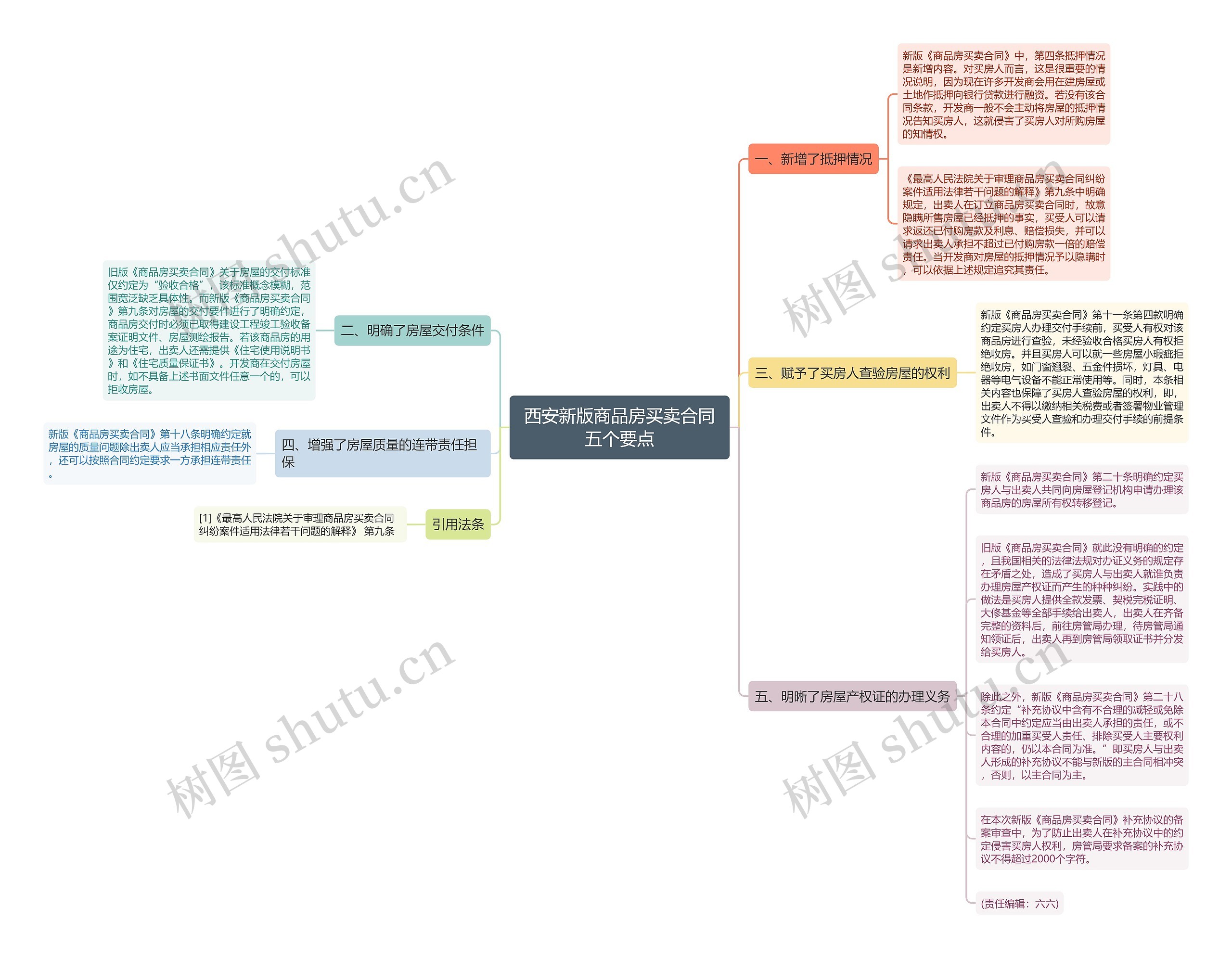 西安新版商品房买卖合同五个要点