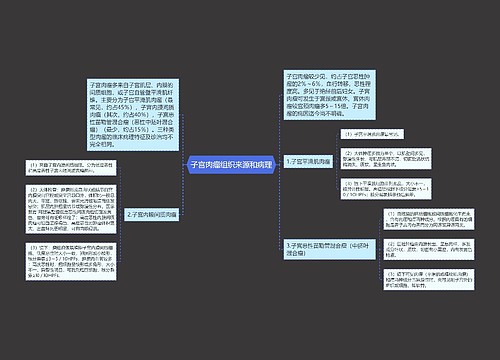 子宫肉瘤组织来源和病理