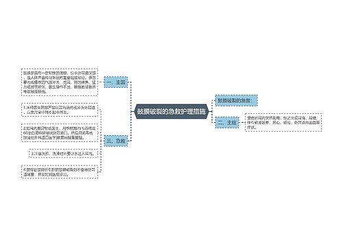 鼓膜破裂的急救护理措施