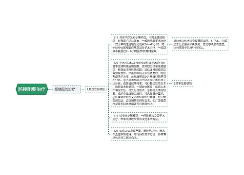 肠梗阻要治疗