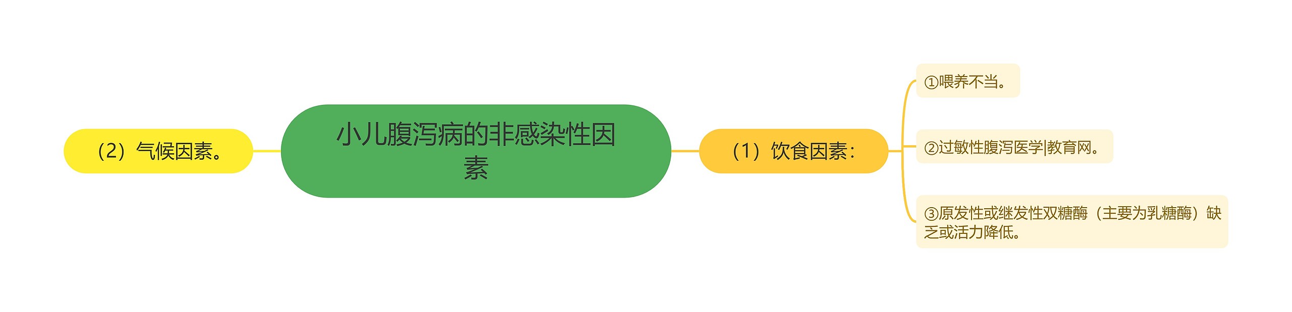 小儿腹泻病的非感染性因素