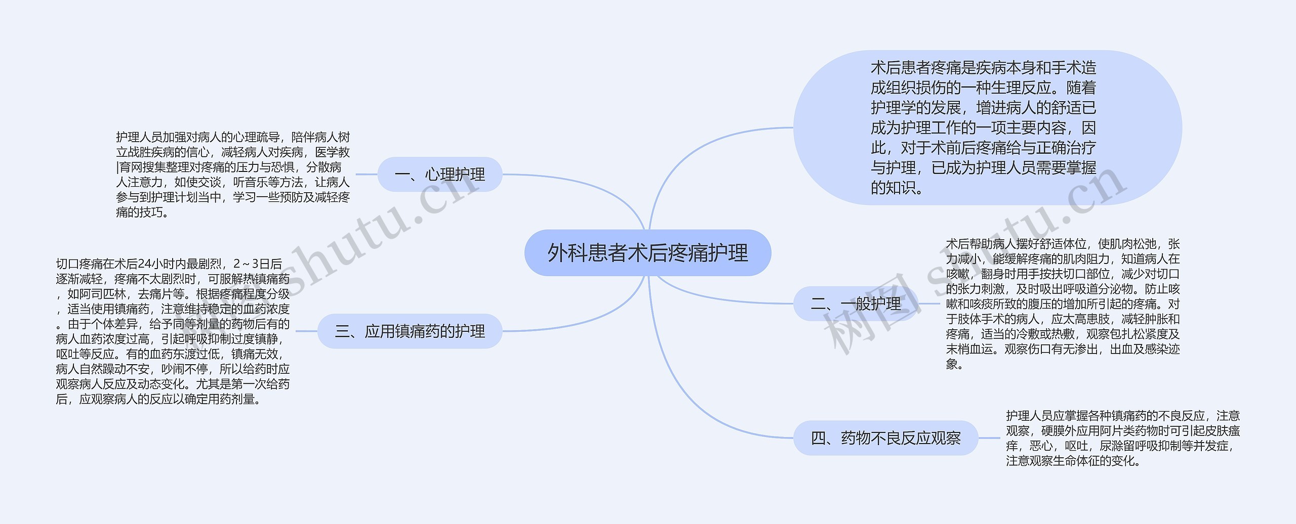 外科患者术后疼痛护理思维导图