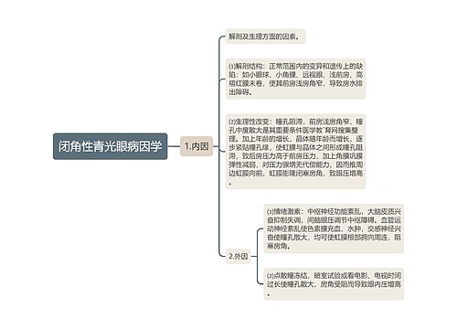 闭角性青光眼病因学