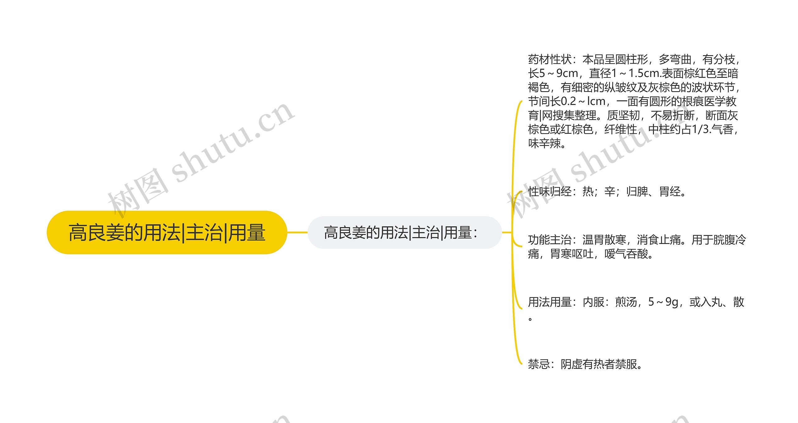 高良姜的用法|主治|用量 高良姜的用法|主治|用量