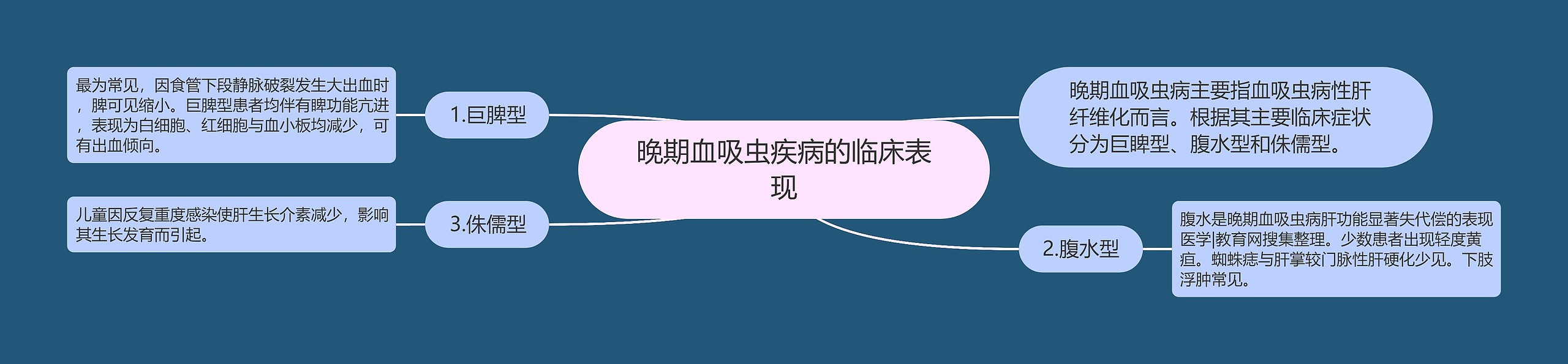 晚期血吸虫疾病的临床表现 晚期血吸虫疾病的临床表现