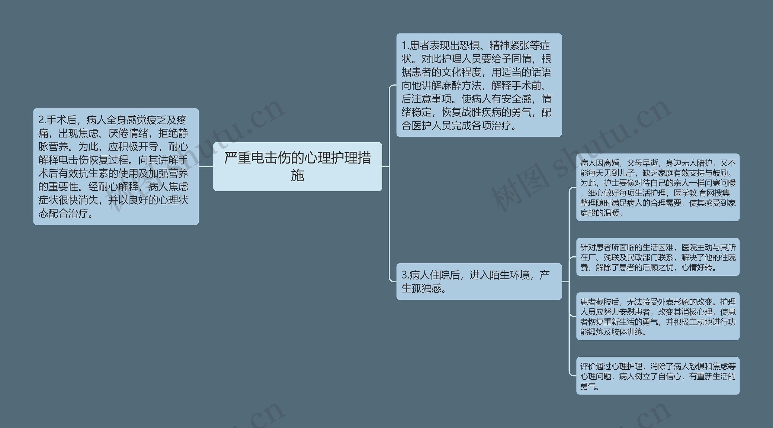 严重电击伤的心理护理措施