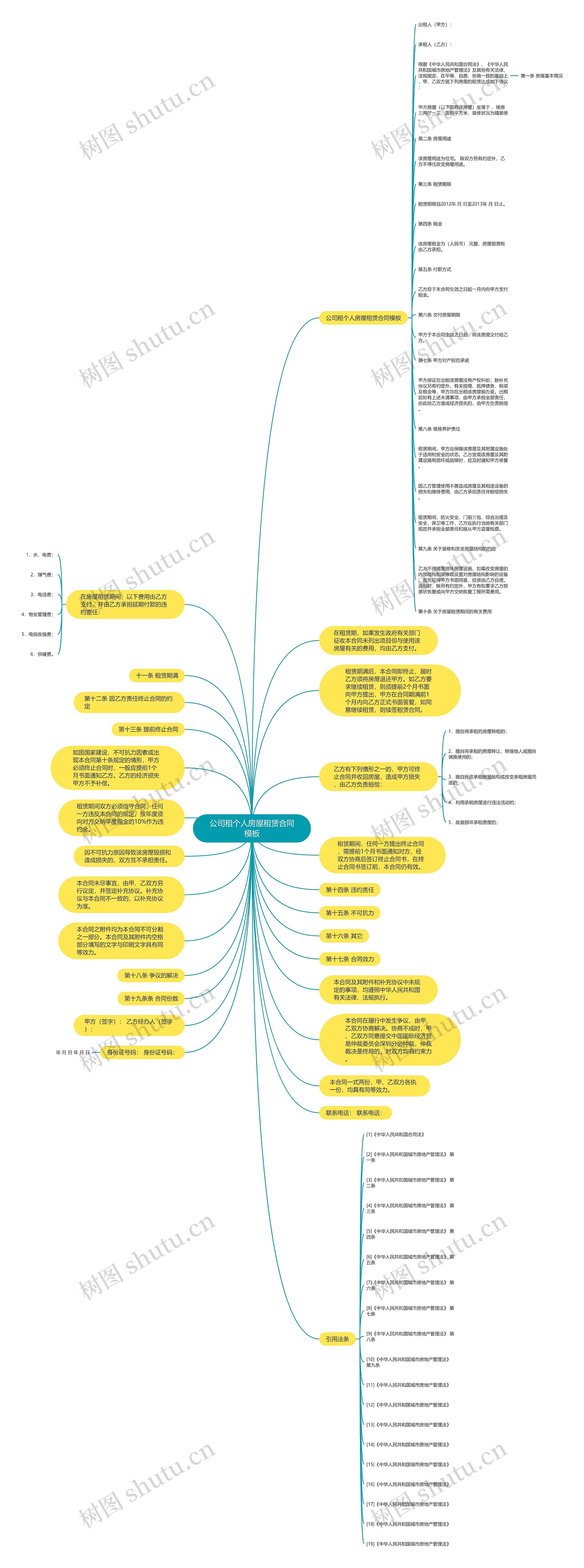 公司租个人房屋租赁合同思维导图